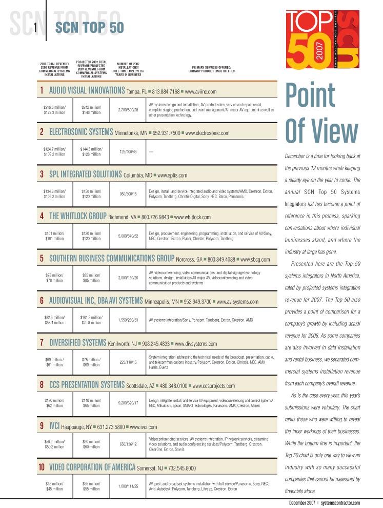 Top 50 Integrators 2007