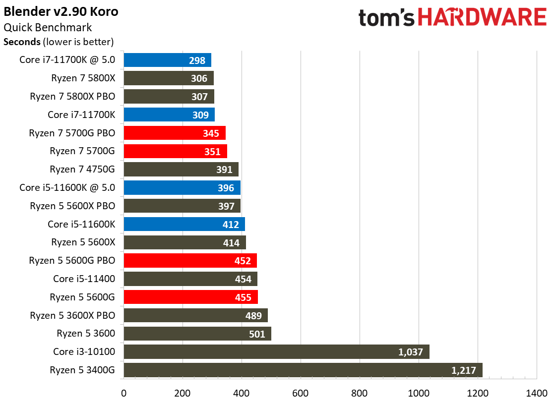 Ryzen 7 5700G