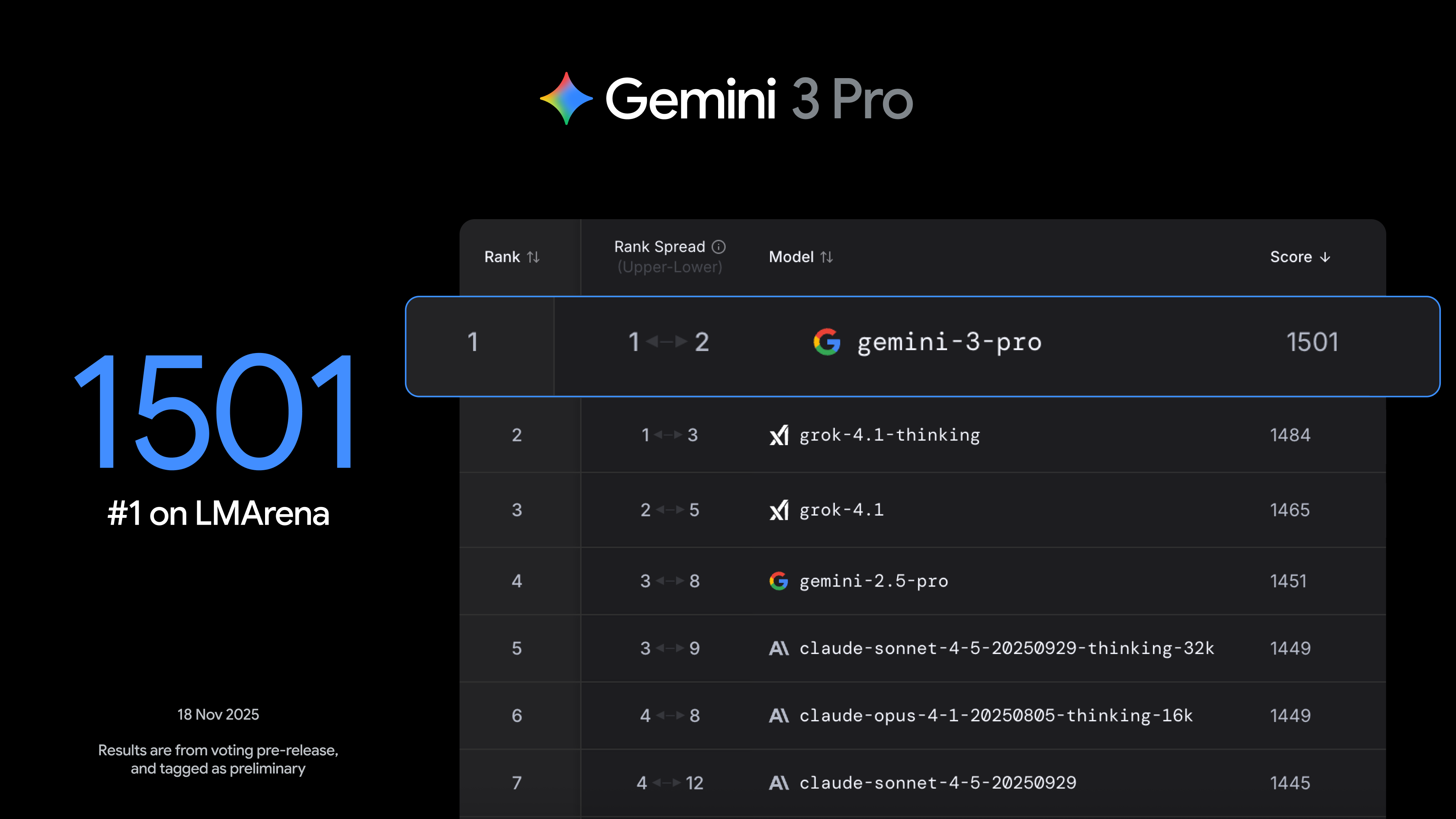 Gemini 3 benchmark