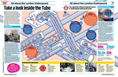 An article about the London Underground