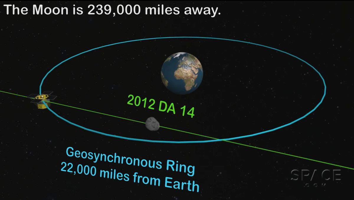 Asteroid 2012 DA14 Illustration Flyby