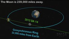 Asteroid 2012 DA14 Illustration Flyby