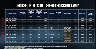 Intel Core X series