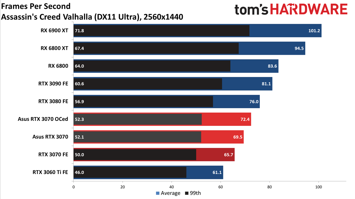 Asus RTX 3070 TUF Gaming OC