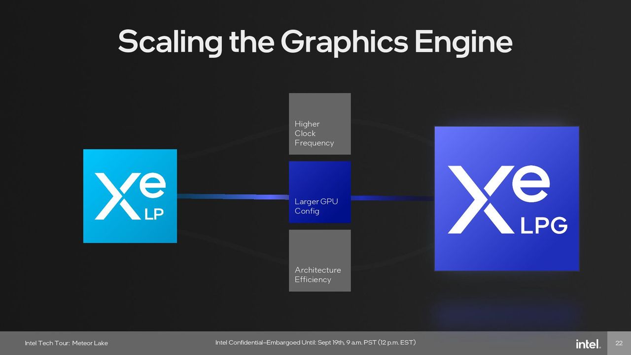 Intel Meteor Lake Graphics (GPU) Tile