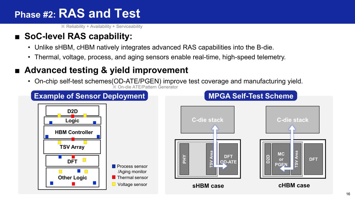 Samsung HBM base die evolution