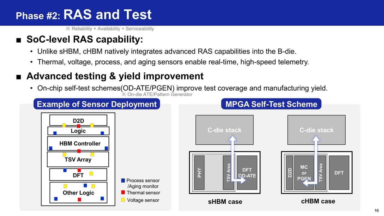 Samsung HBM base die evolution