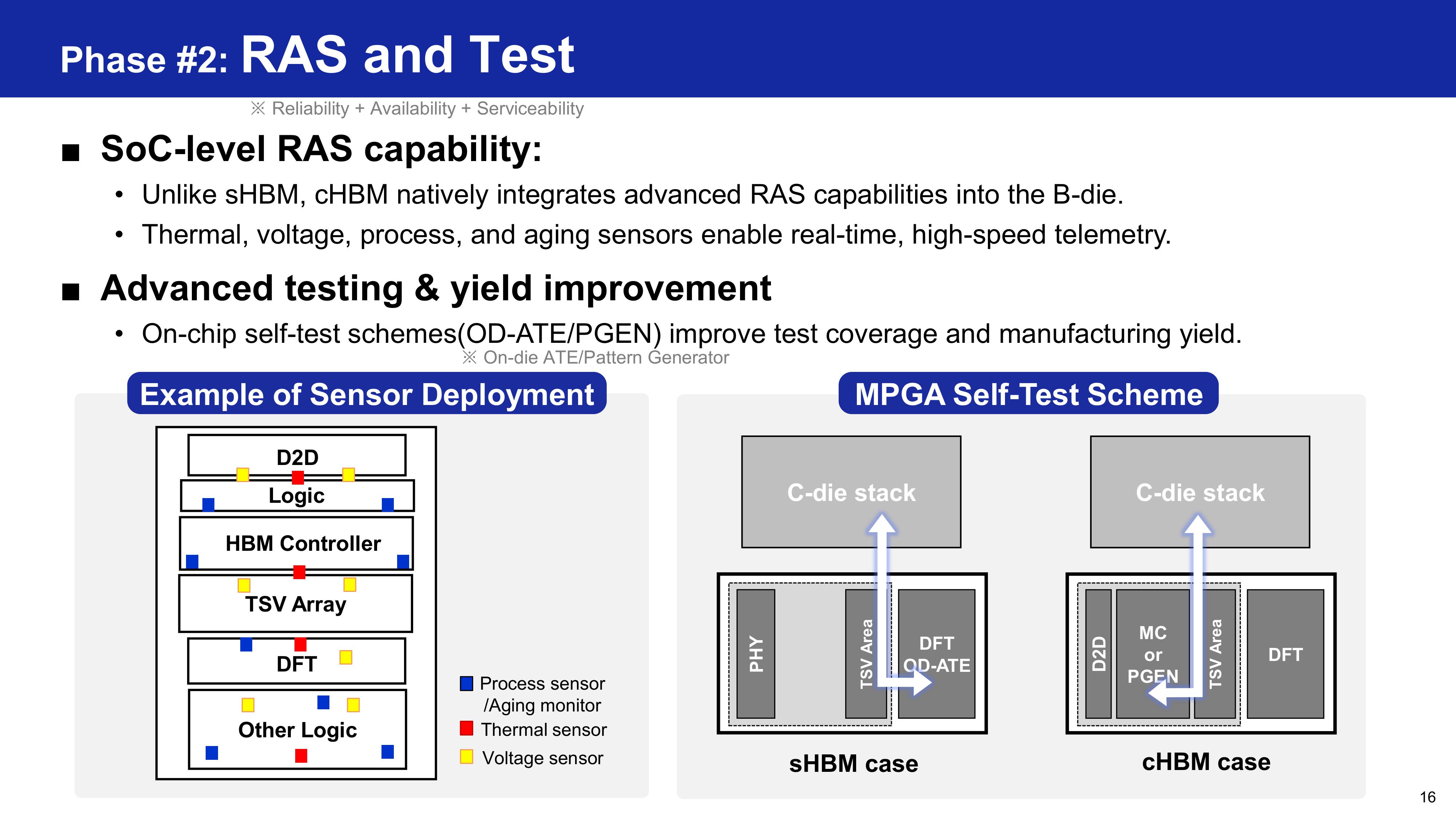 Samsung HBM base die evolution