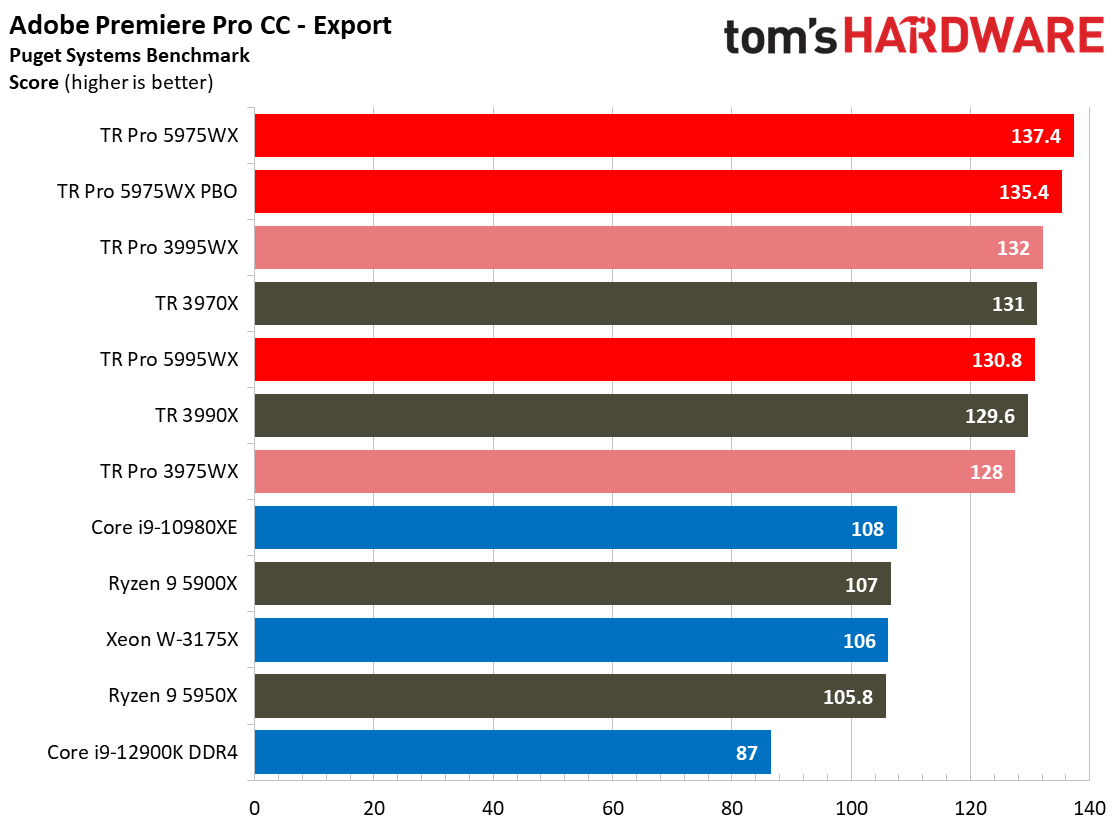 Threadripper 5000