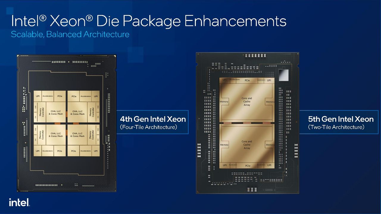 Intel Xeon Emerald Rapids