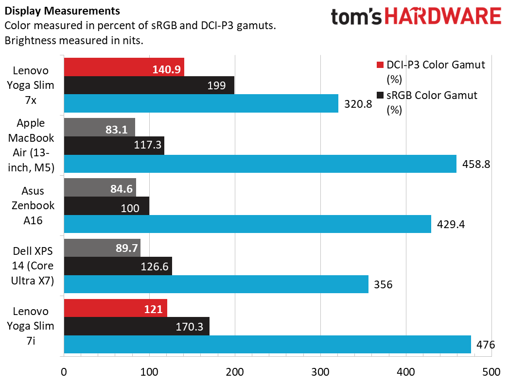 Lenovo Yoga Slim 7x
