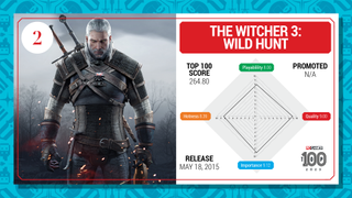 The Witcher 3: Wild Hunt top 100 card (2023)