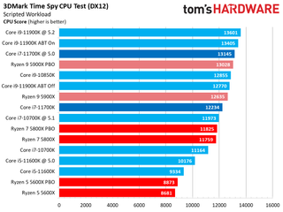 Core i7-11700K Review