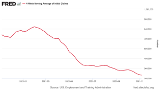 (US initial jobless claims, four-week moving average: since Jan 2020)