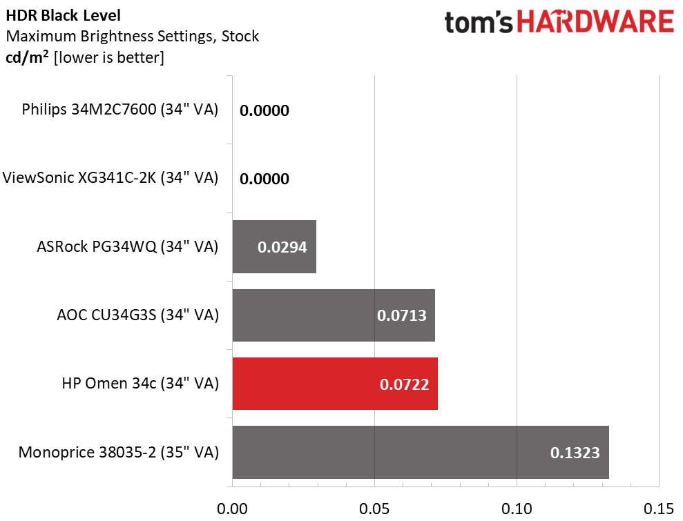 HP Omen 34c