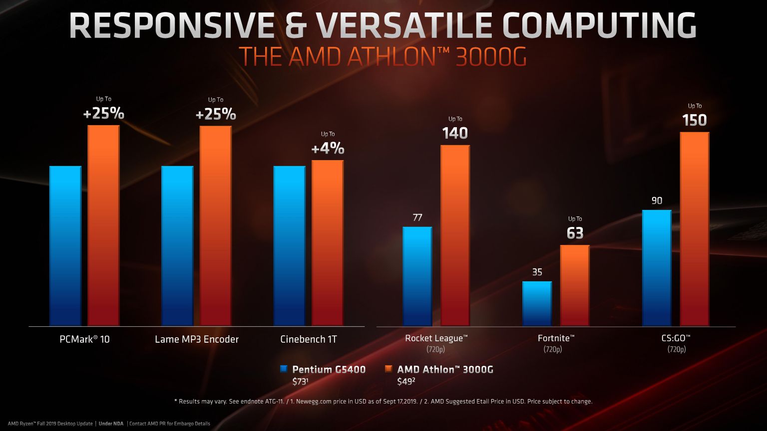 AMD Athlon 3000G benchmarks