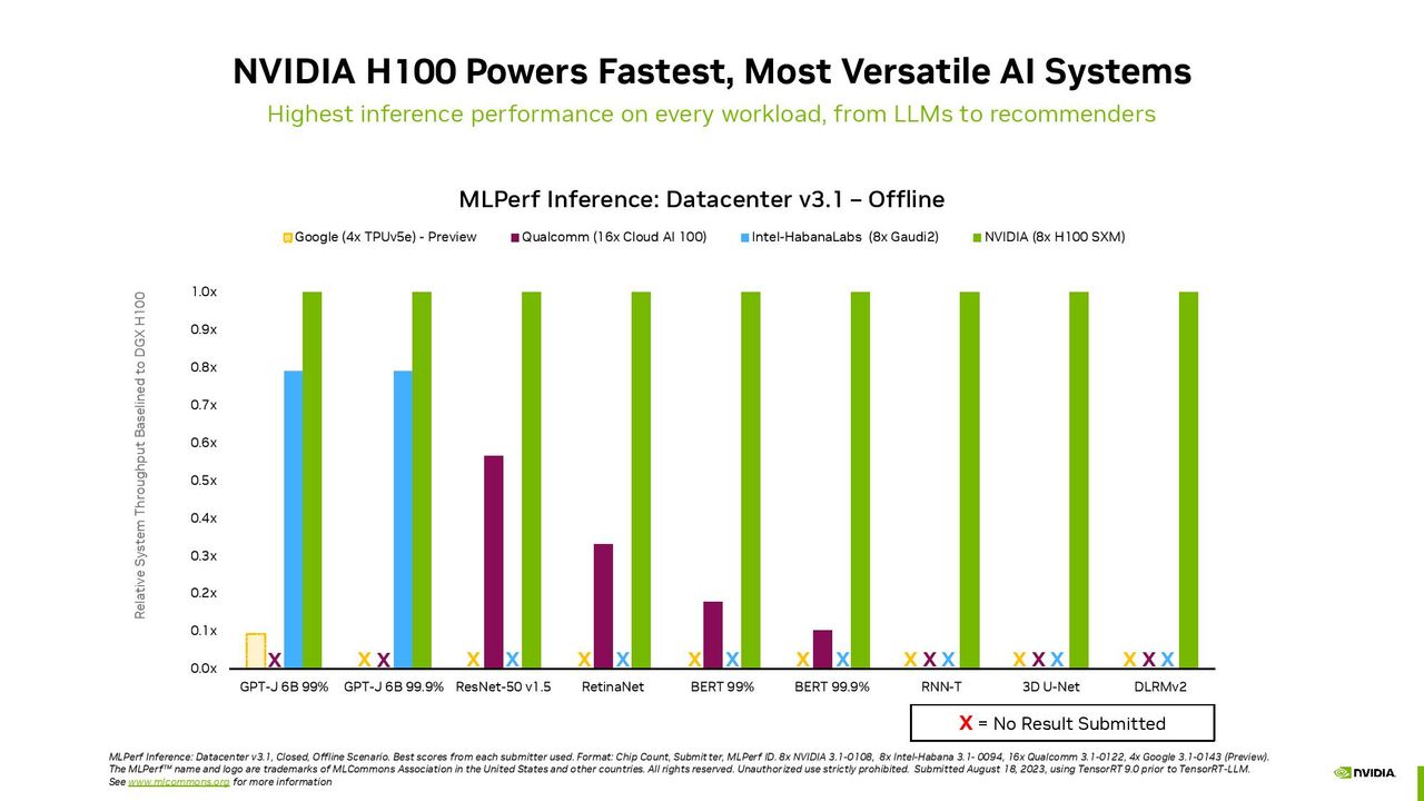 Nvidia Grace Hopper