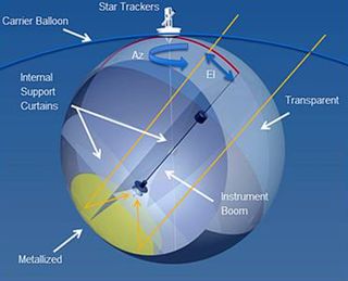 This version of the Large Balloon Reflector would fly high in the stratosphere.