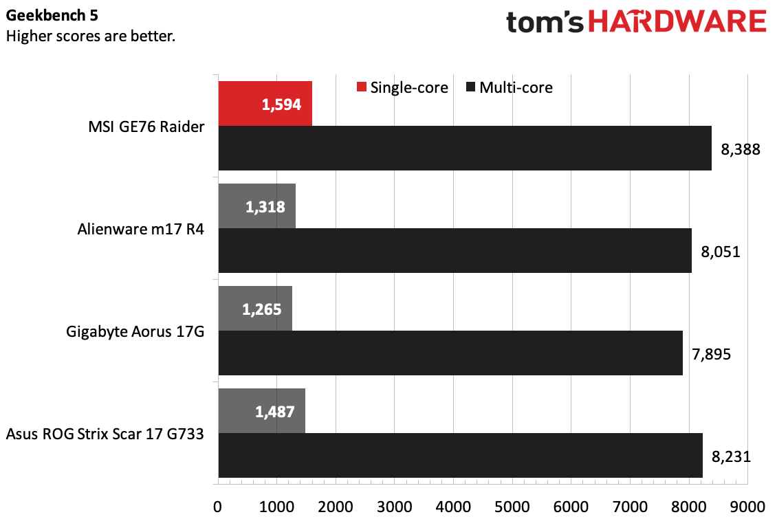 MSI GE76 Raider