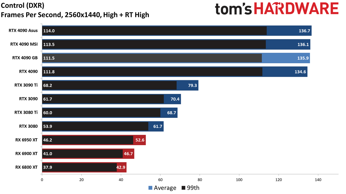 Gigabyte RTX 4090 Gaming OC