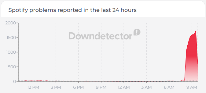 Spotify outage 8-5-26
