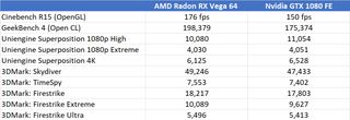 Vega 64 benchmark