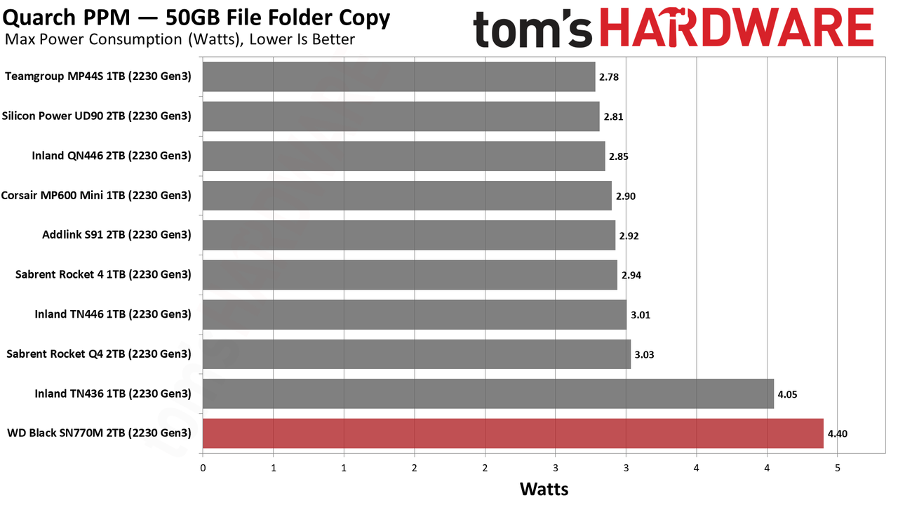 2TB WD Black SN770M (2230) SSD