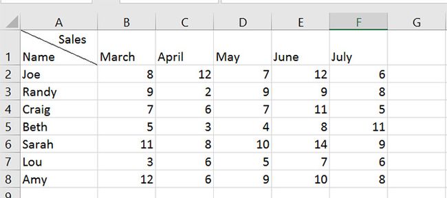 how-to-draw-a-vertical-line-in-excel-lewis-spokis1956