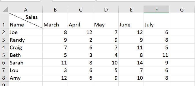 how-to-draw-a-diagonal-line-through-a-cell-in-excel-laptop-mag