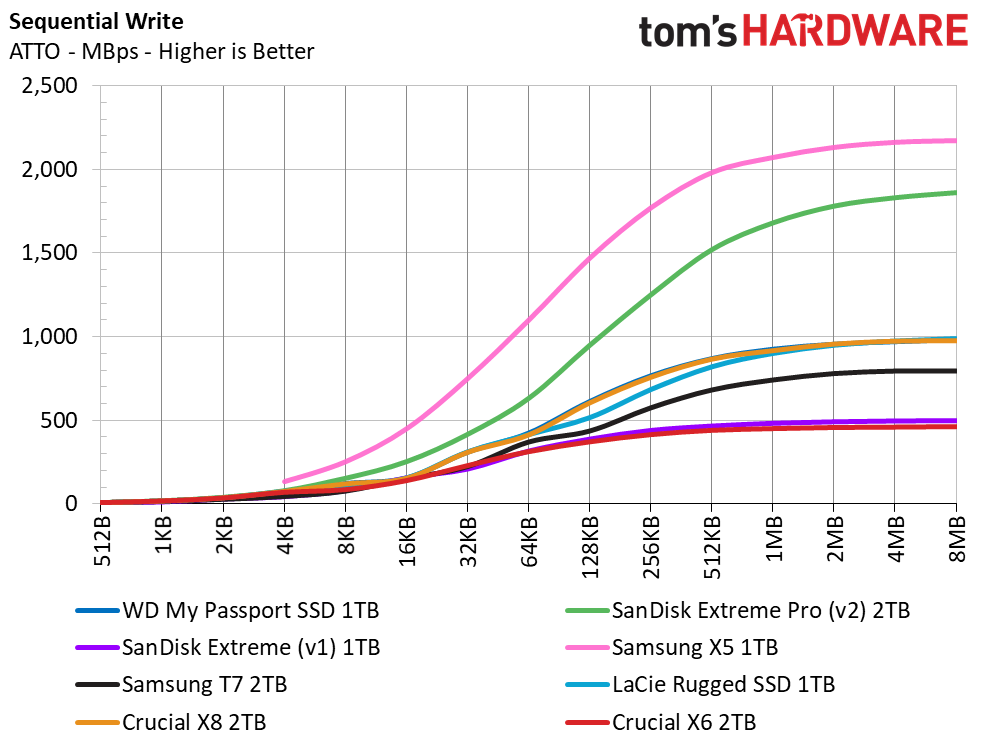 Crucial X6 Portable SSD