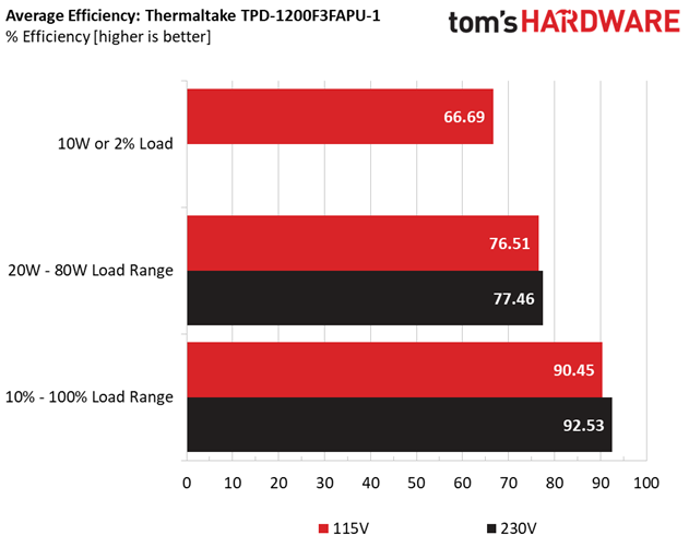 Efficiency2