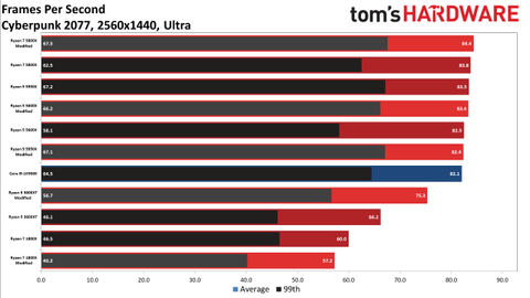 Ryzen 5 3600 V 3600x V 3600xt