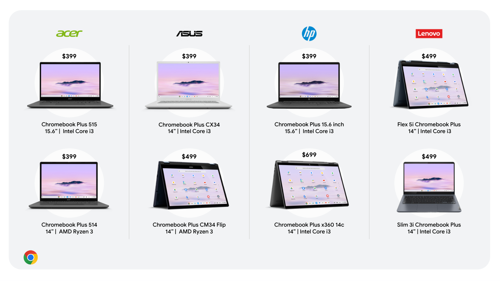 Google announces Chromebook Plus lineup: Affordable MacBook Air challengers