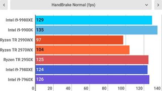 Aukštesnis yra geriau