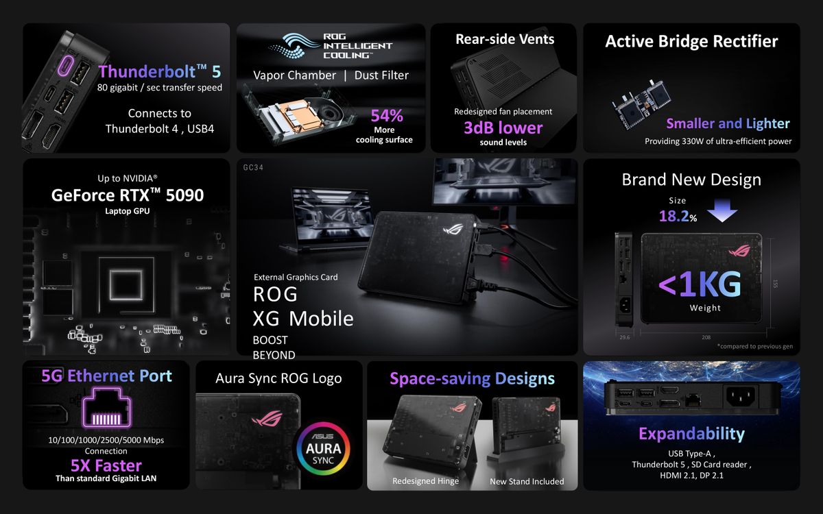 Want to boost your Asus ROG Ally X with the power of an RTX 5070 Ti ...