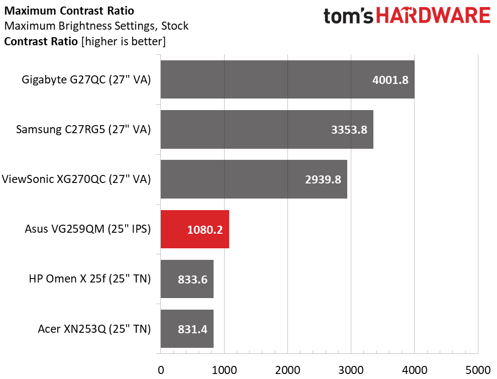 Asus TUF VG259QM