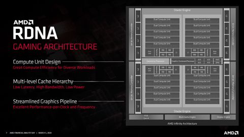 AMD Big Navi and RDNA 2 GPUs: Release Date, Specs, More | Tom's Hardware