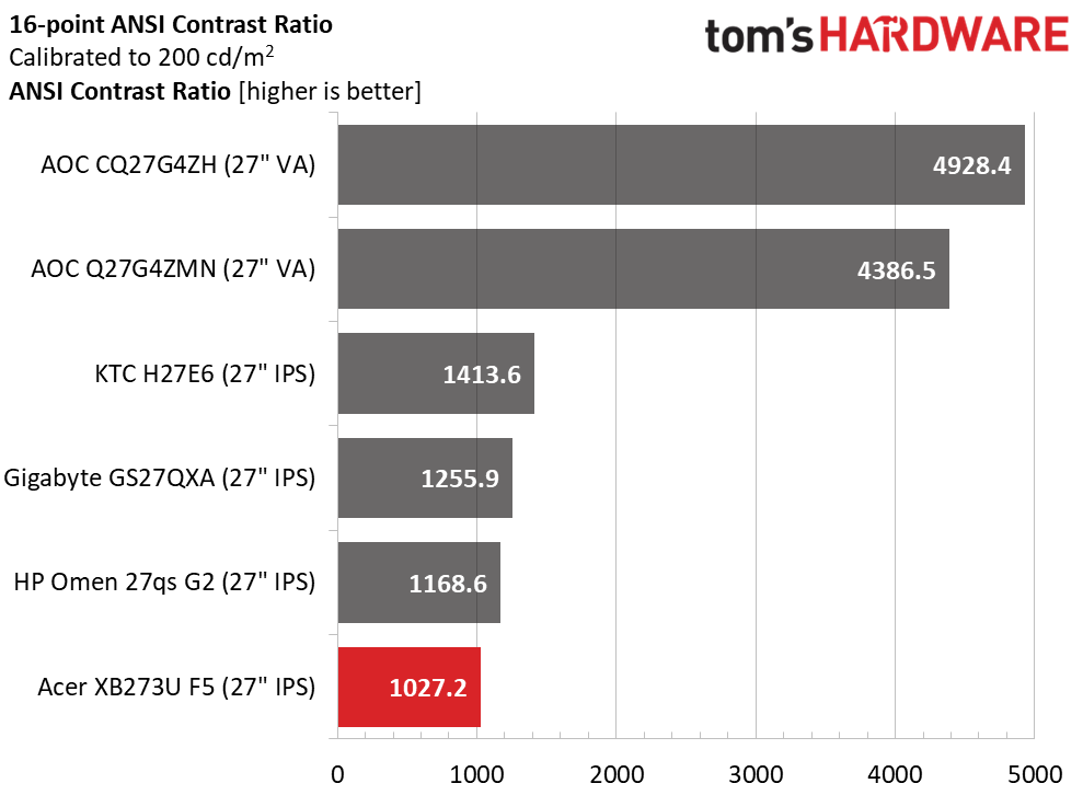 Acer Predator XB273U F5