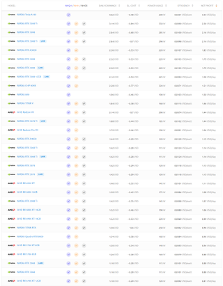 NiceHash GPU mining profitability, Sept 15, 2022