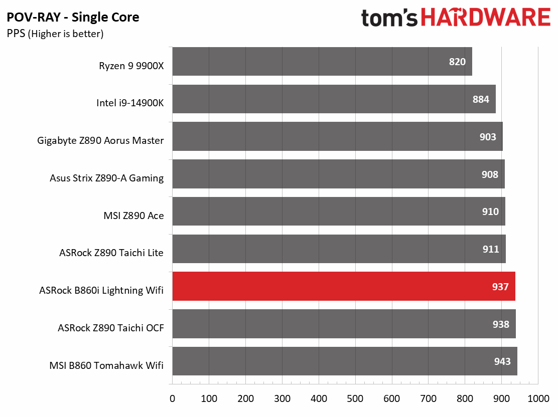 ASRock B860I Lightning Wifi
