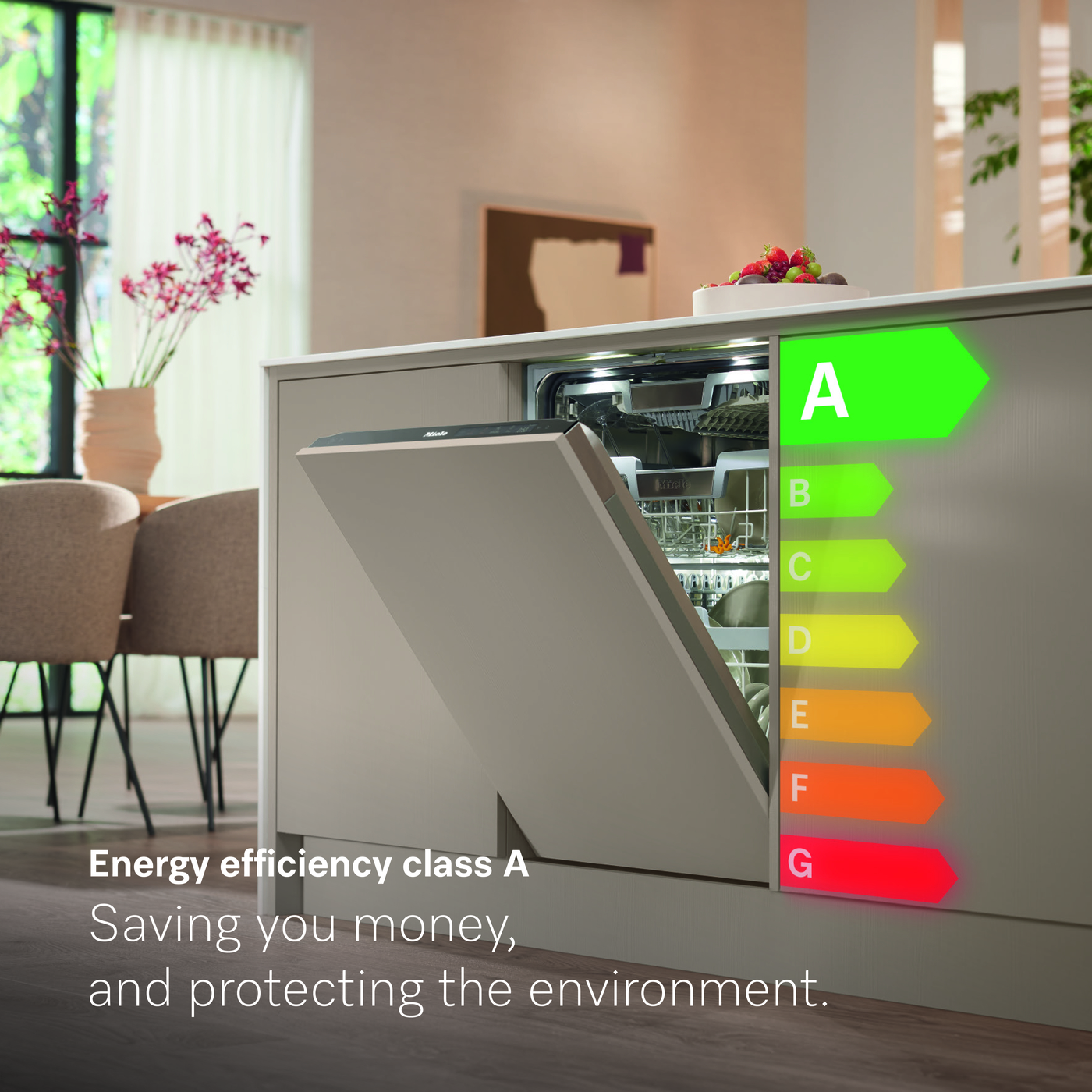 Miele Rankings
