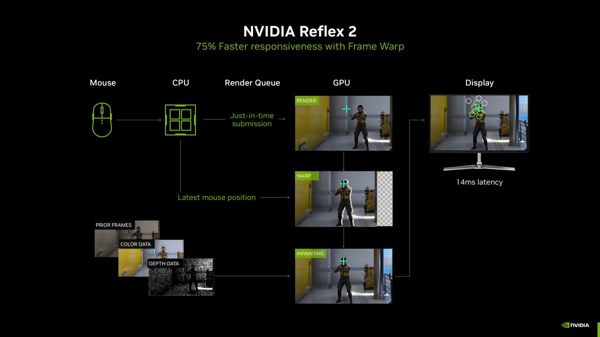 nvidia-reflex-2-frame-warp-explained