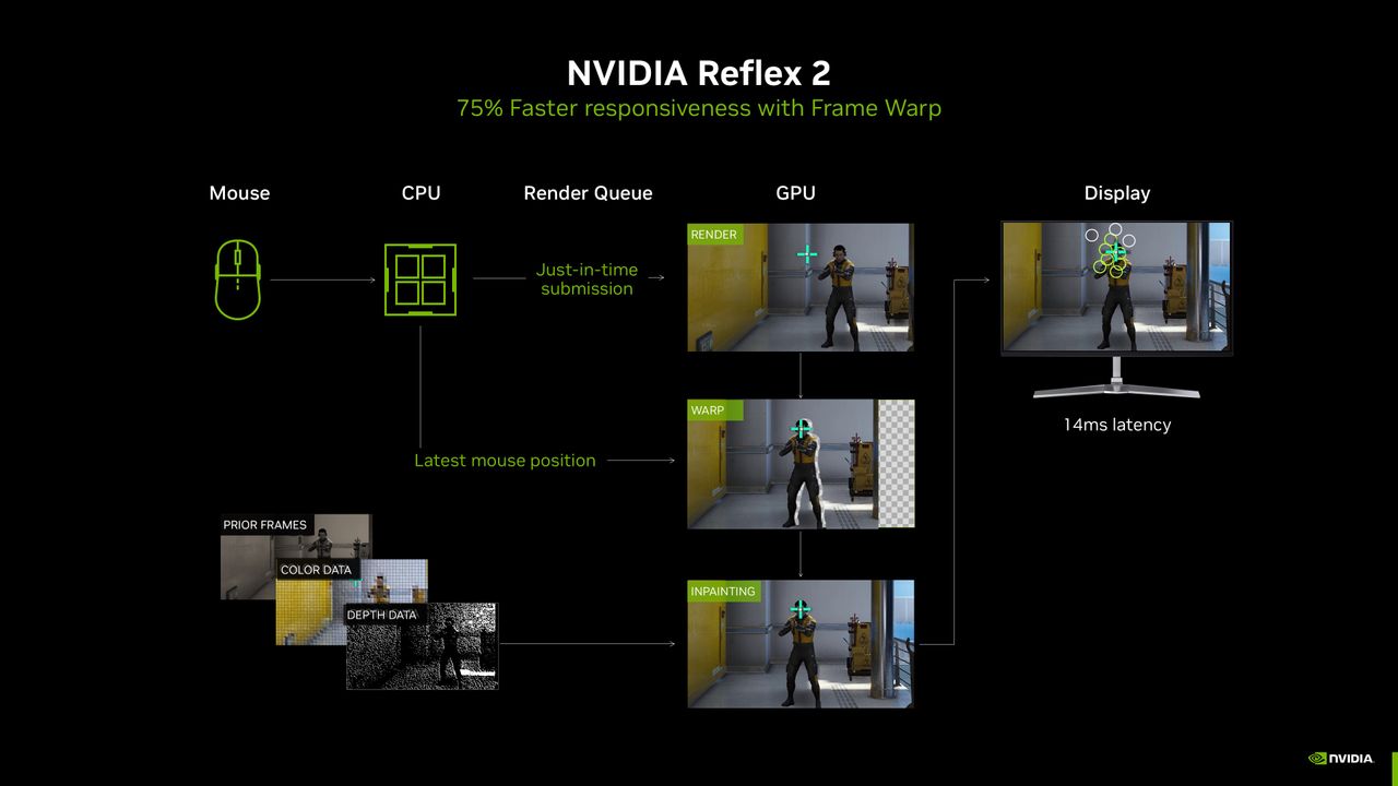 nvidia-reflex-2-frame-warp-explained