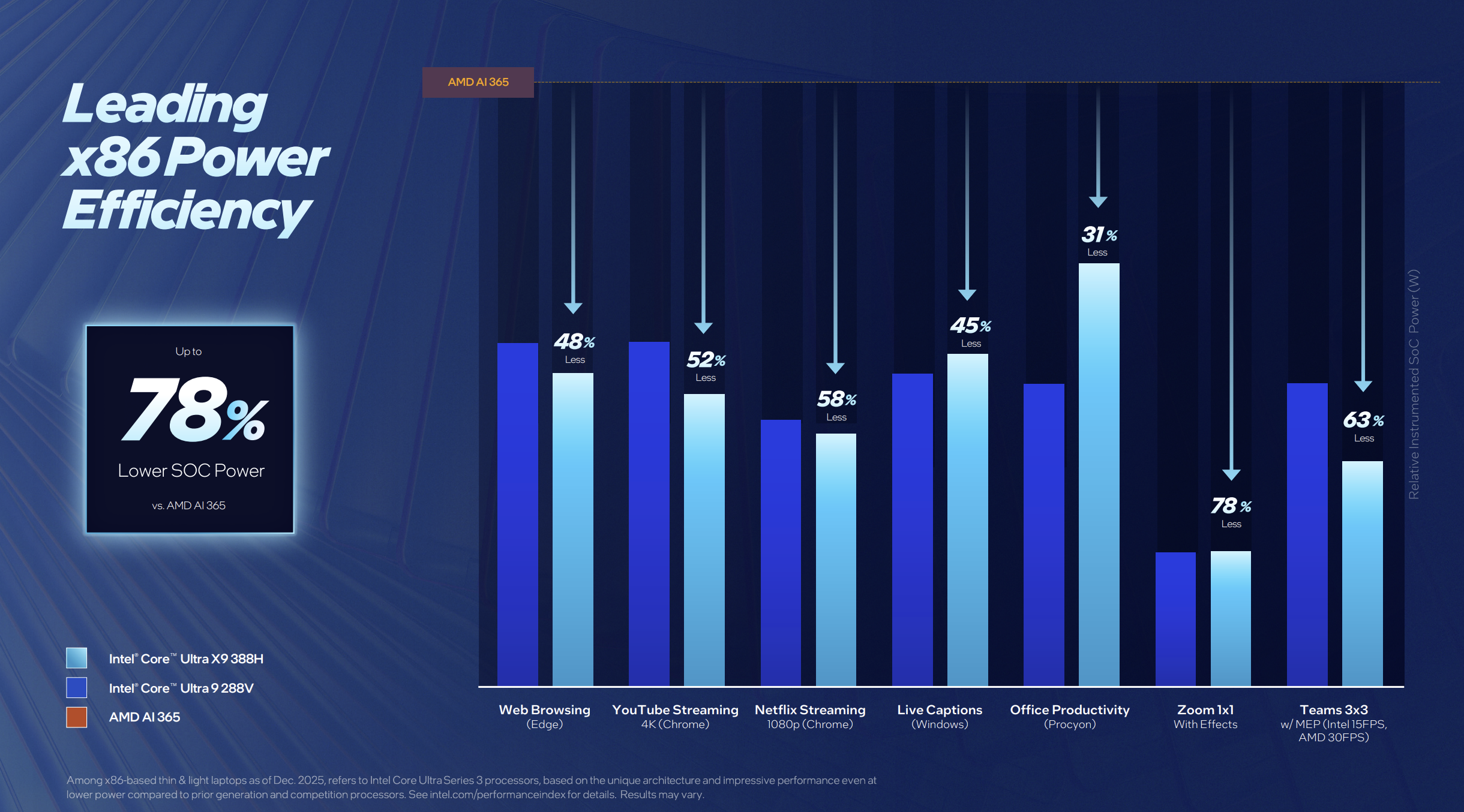 Battery life for Intel Panther Lake.