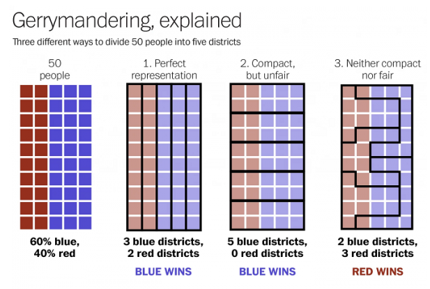 gerrymandering photo