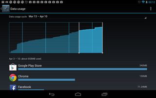 Check Your Data Usage