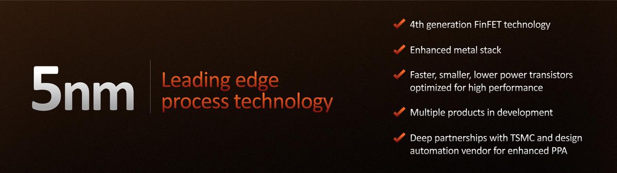 AMD Zen 4 Ryzen 7000