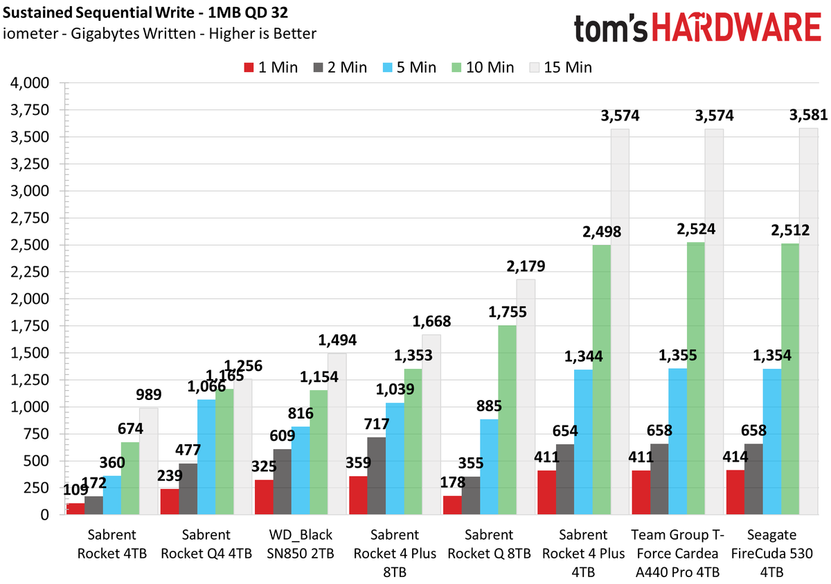 Sabrent Rocket 4 Plus 8TB SSD