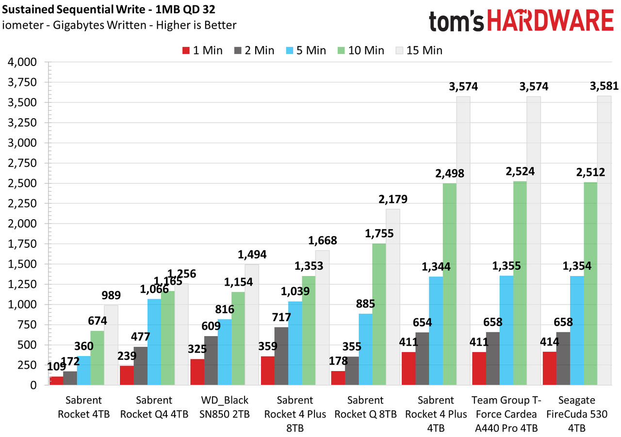 Sabrent Rocket 4 Plus 8TB SSD