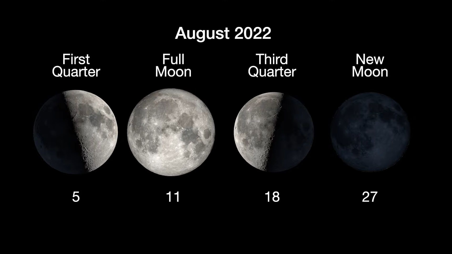What is today's moon? Moon phases 2022 Space